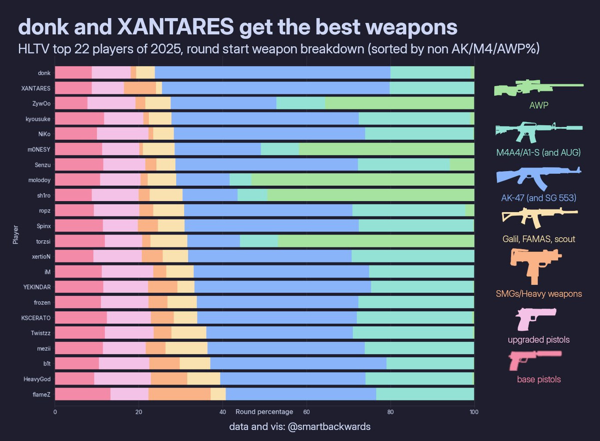 Источник: HLTV