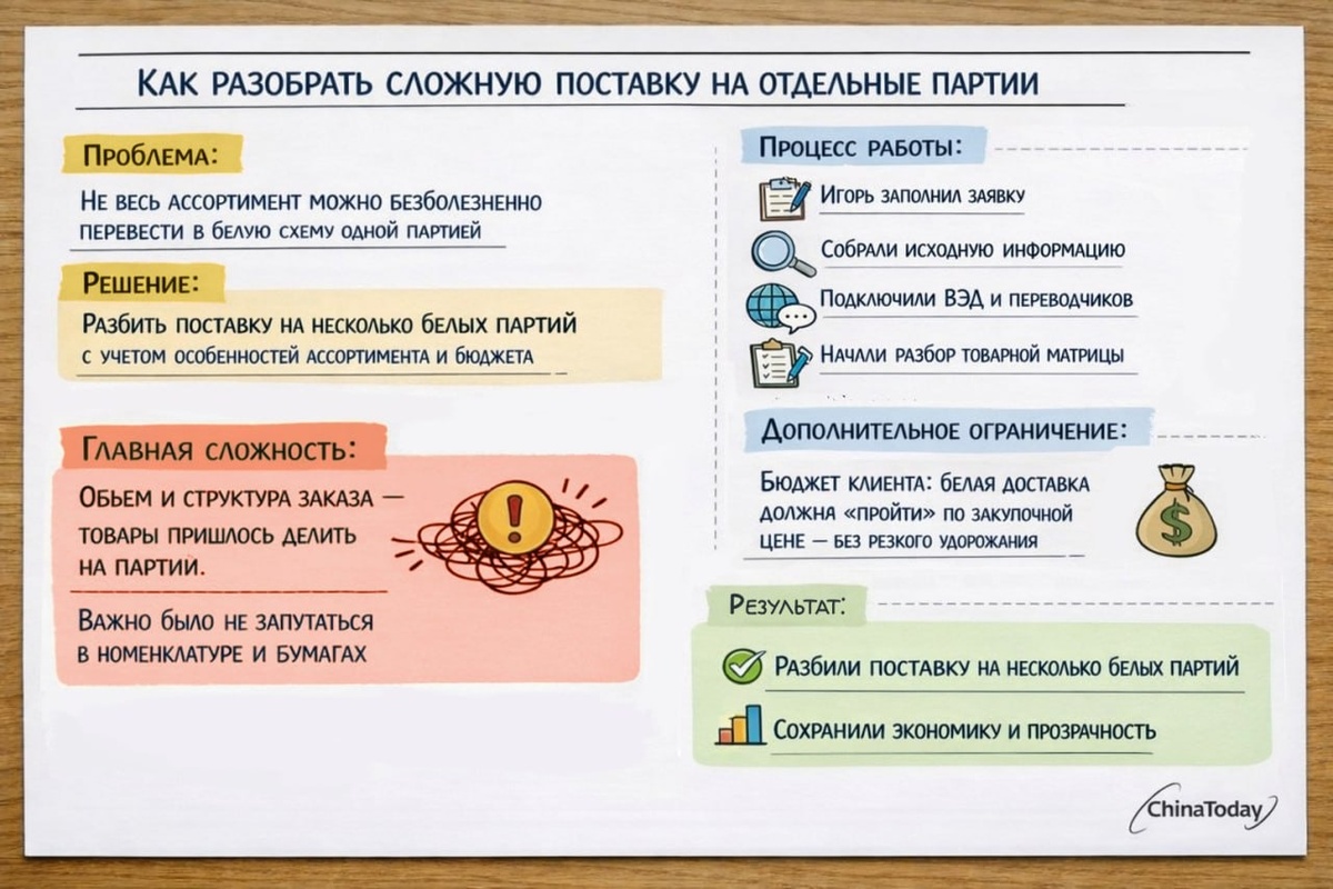 Как мы строили работу над заказом