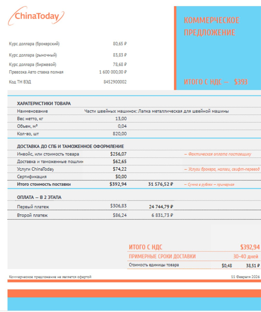 Примеры расчетов для Игоря: выбрали автодоставку, т.к. ее сроки меньше