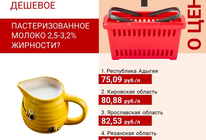 Где в России самое дешевое молоко и мука?