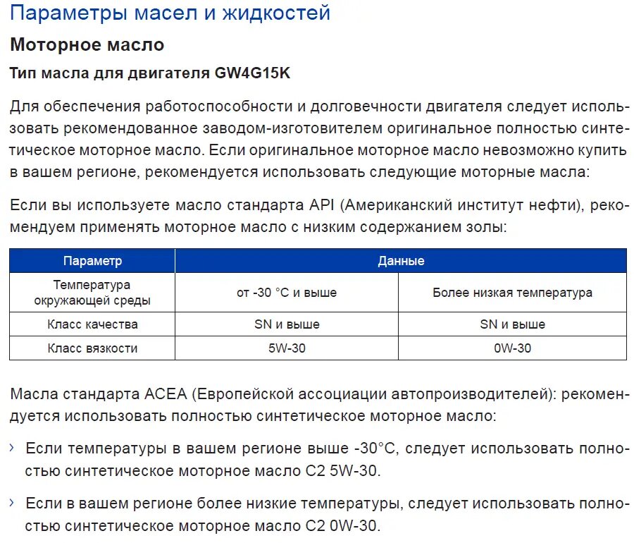Параметры моторного масла для двигателя GW4G15K из руководства по эксплуатации Haval Jolion