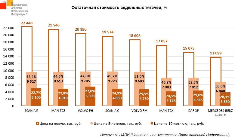     инфографика: НАПИ / napinfo.ru