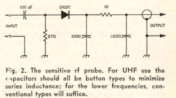 Рис. 2. Из журнала "73! Мagazine" №3 за 1967 год.