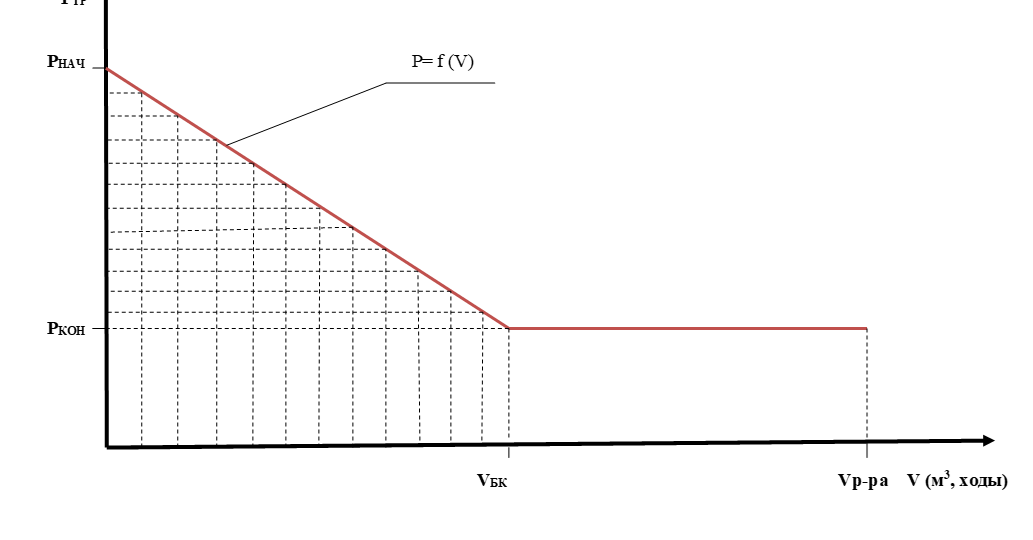 Ликвидация ГНВП одностадийным способом. Часть 2