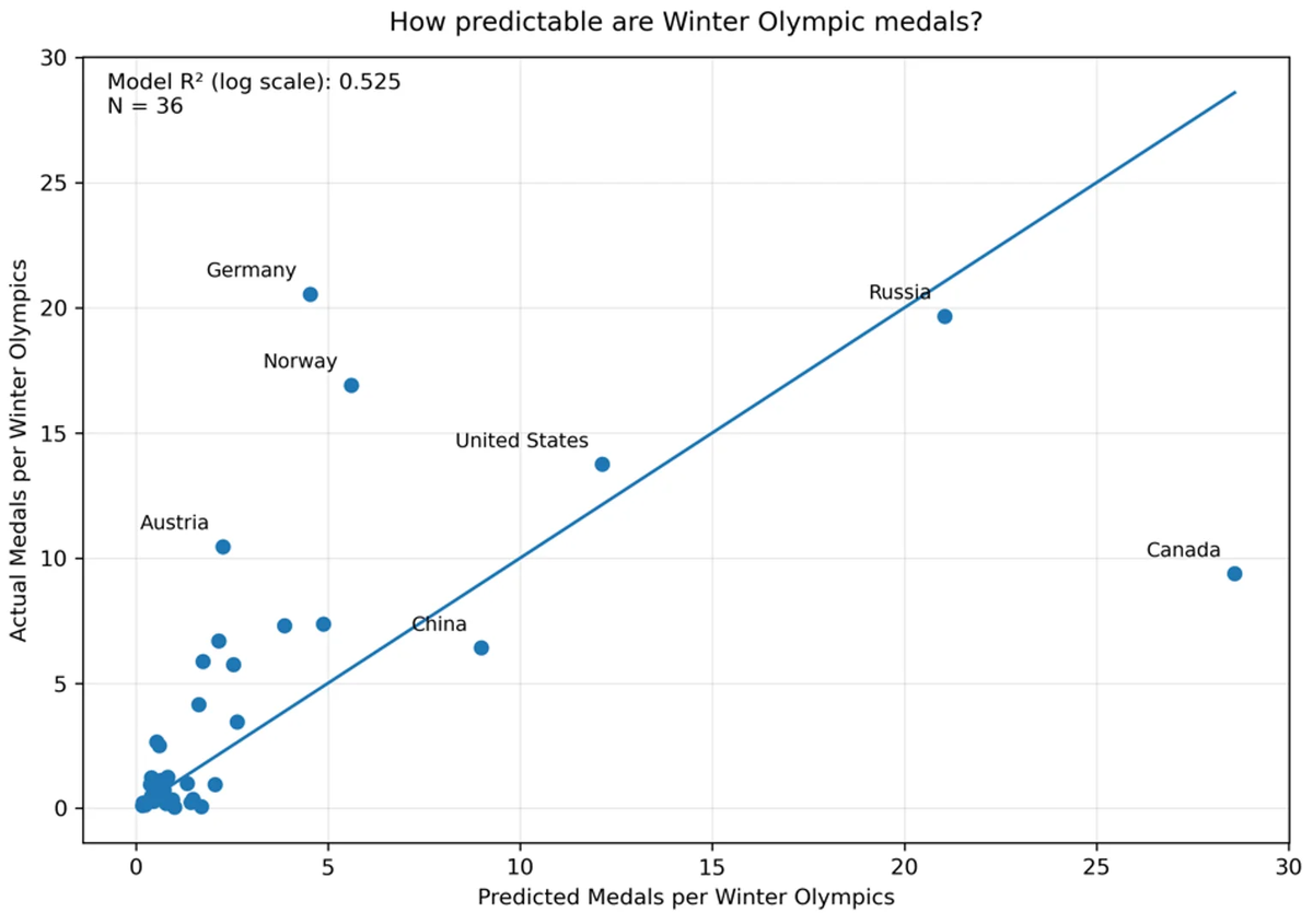 Источник: Forbes
