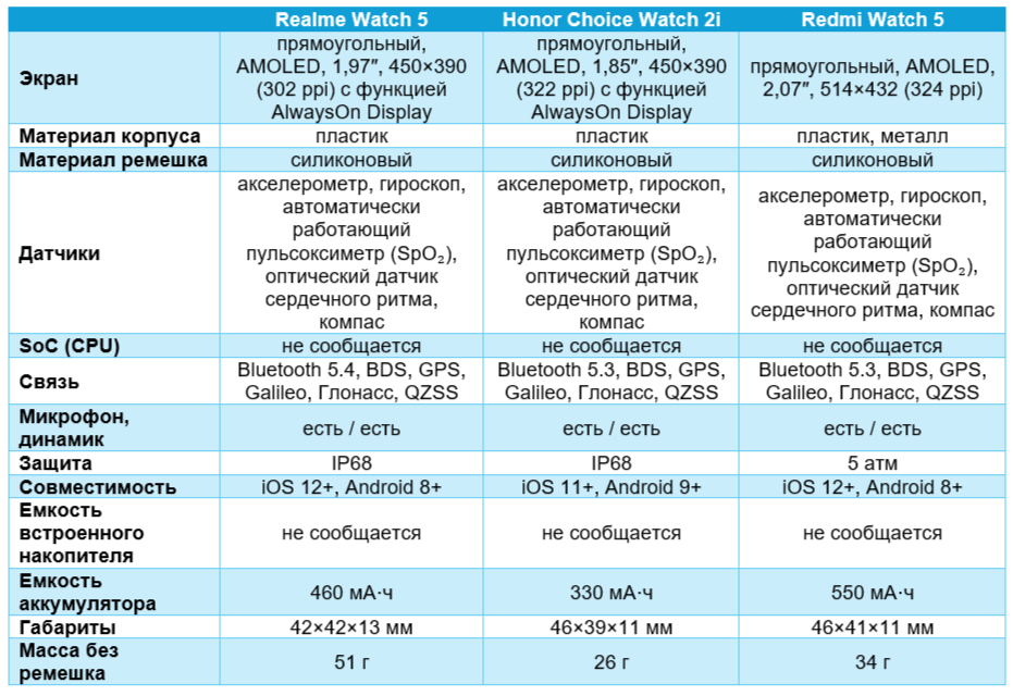 Технические характеристики в сравнении с конкурентами