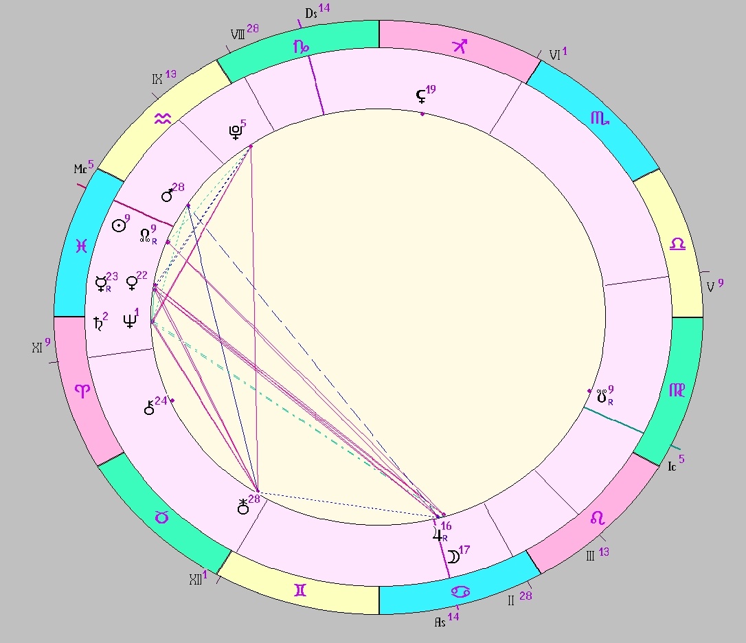 Картинка на 27.02.2026 12:00 НН по Московскому времени, сделана при помощи астропрограммы Стелла