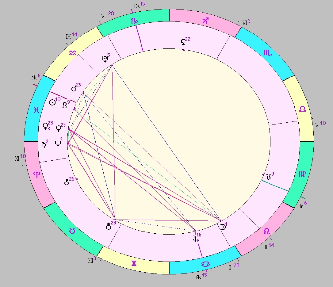 Картинка на 28.02.2026 12:00 НН по Московскому времени, сделана при помощи астропрограммы Стелла