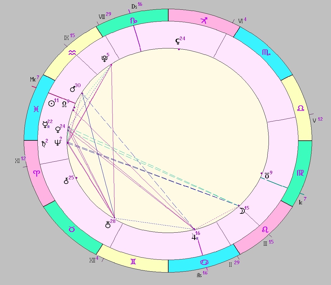 Картинка на 01.03.2026 12:00 НН по Московскому времени, сделана при помощи астропрограммы Стелла