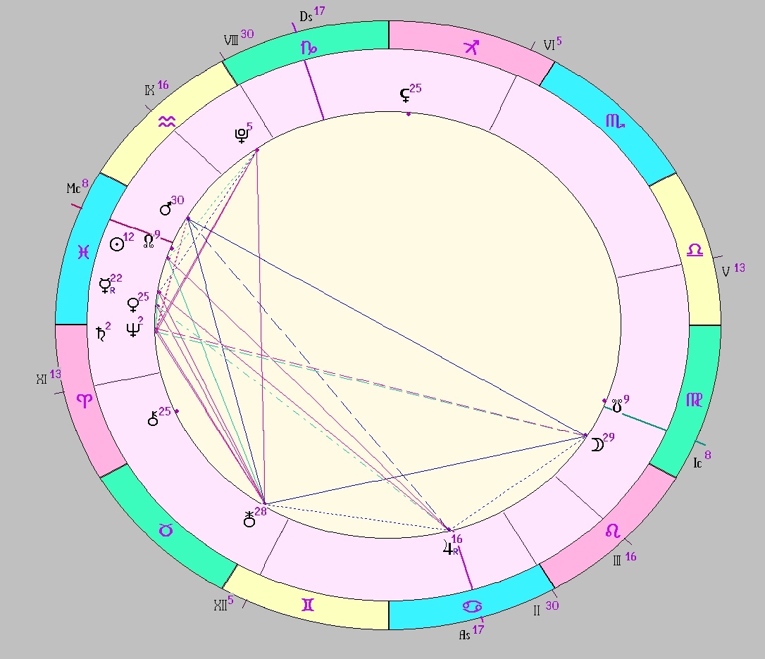 Картинка на 02.03.2026 12:00 НН по Московскому времени, сделана при помощи астропрограммы Стелла