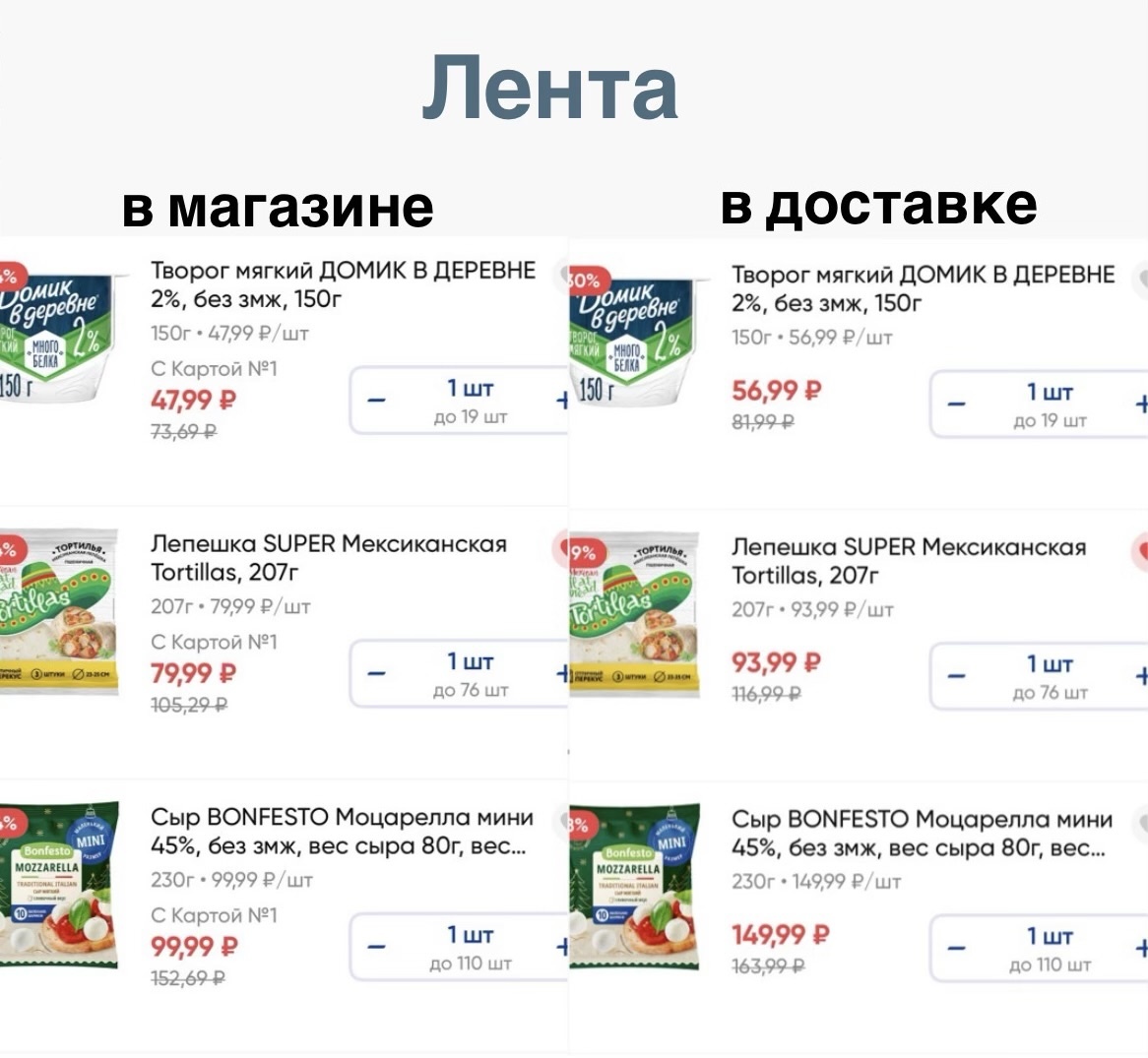 Разница цен в доставке и в магазине. Гипермаркет лента