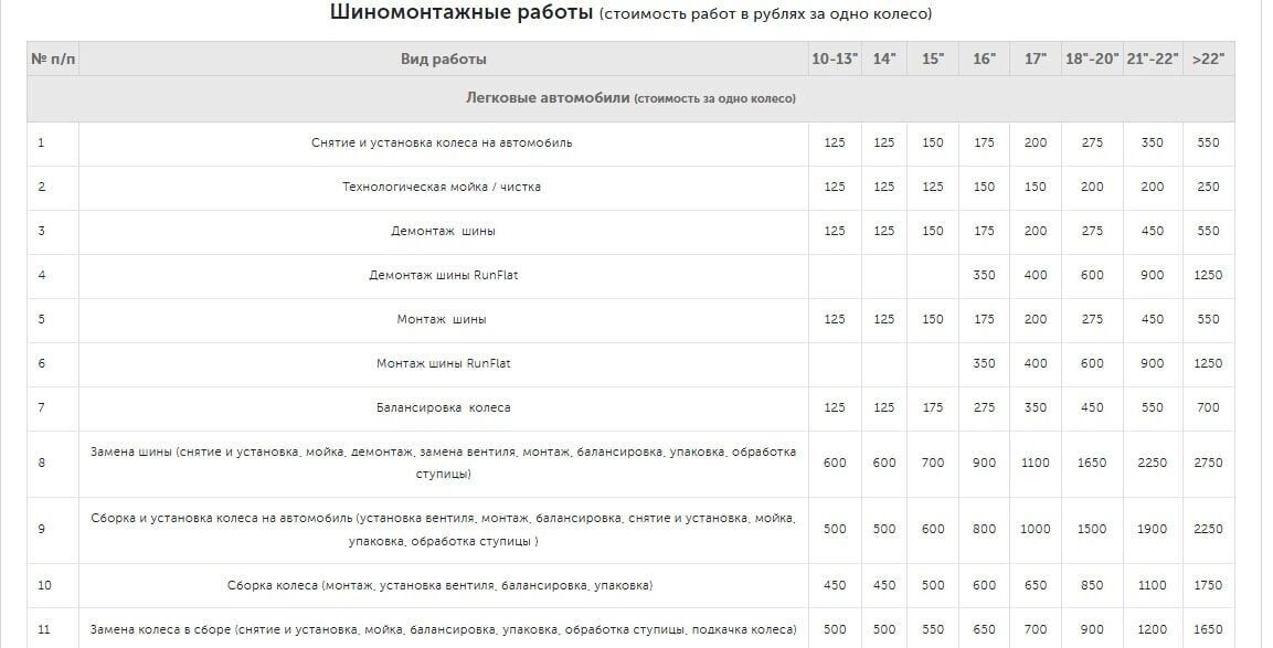  Скриншот с сайтов мастерских по шиномонтажу в Оренбурге