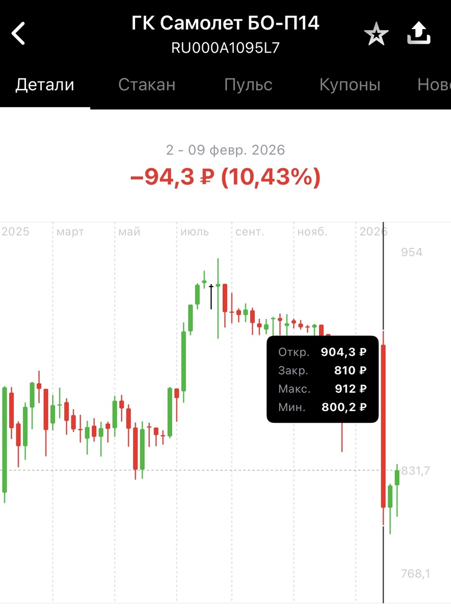 Обвал облигации после новостей