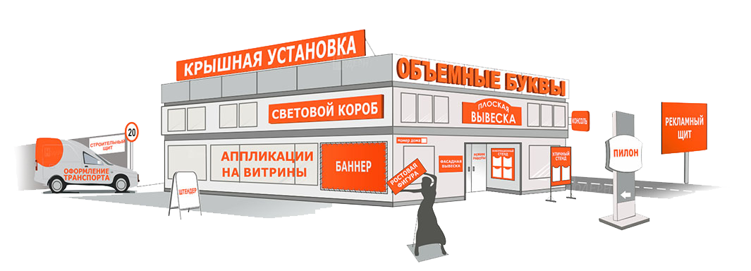 Виды наружней рекламы