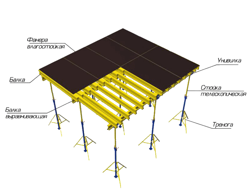 Схема сборки опалубки для плиты перекрытия.