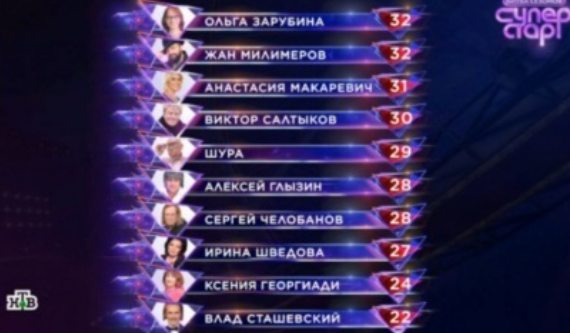 Кто покинул шоу «Суперстар» Битва сезонов в 4 выпуске 21.02.2026?