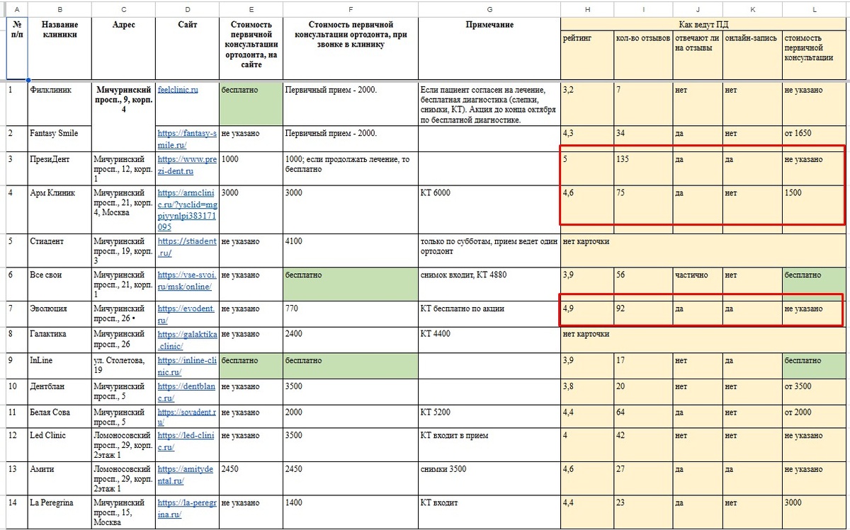 Наши основные конкуренты