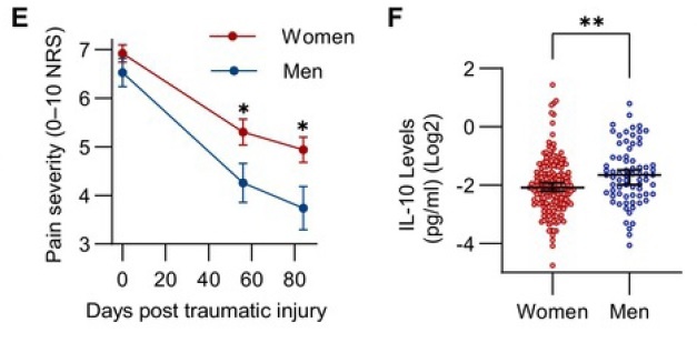   Sim et al. / Science Immunology, 2026