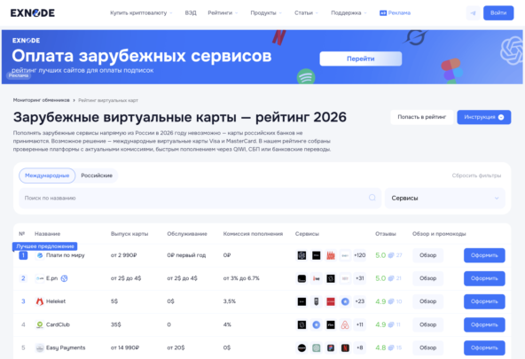 Мониторинг виртуальных карт Exnode