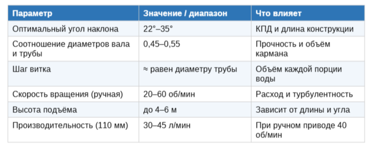 -6