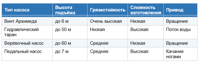 -12