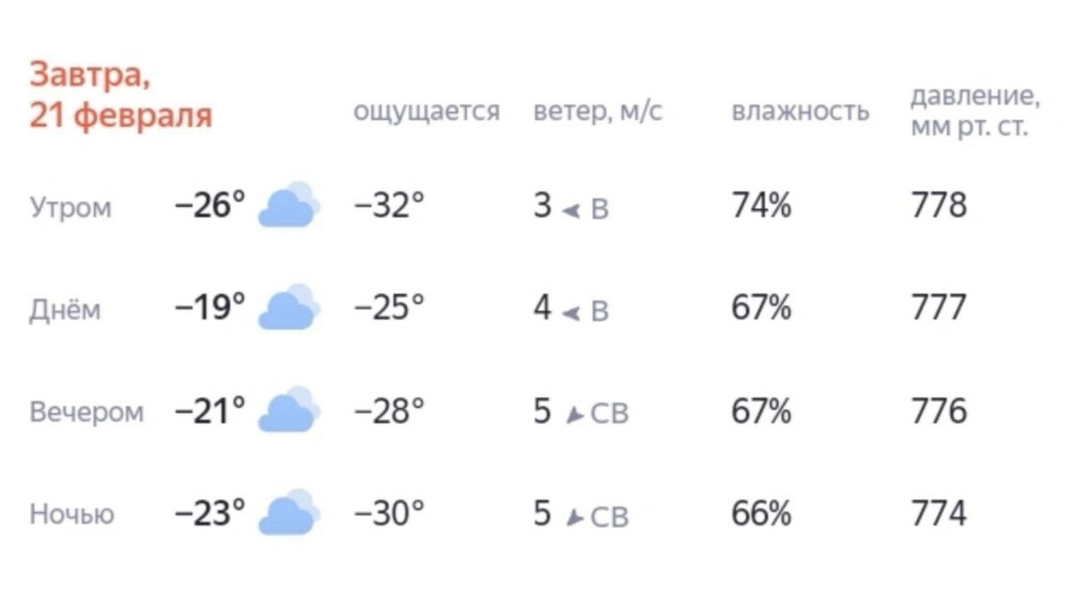    Прогноз для Ханты-Мансийска на 21 февраля   Яндекс.Погода