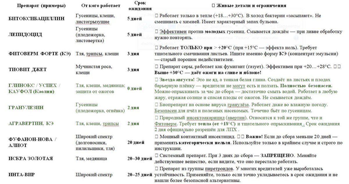 Таблица и фото Натальи Мироновой