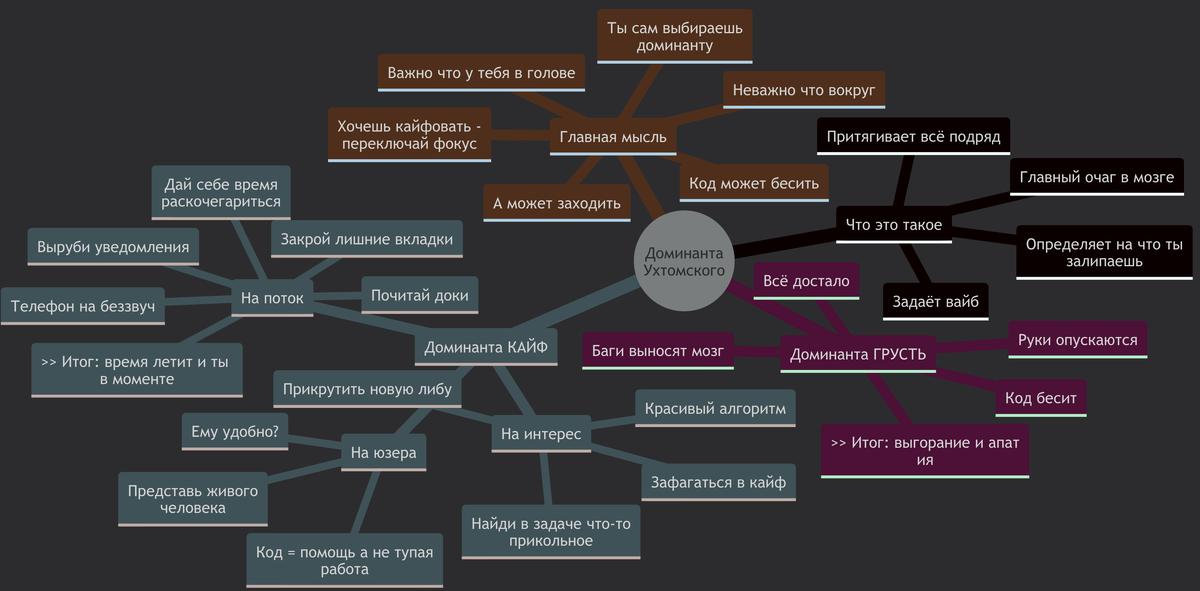Ноосфера смотрит за тобой