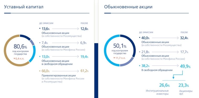 ВТБ делает ставку на прозрачность