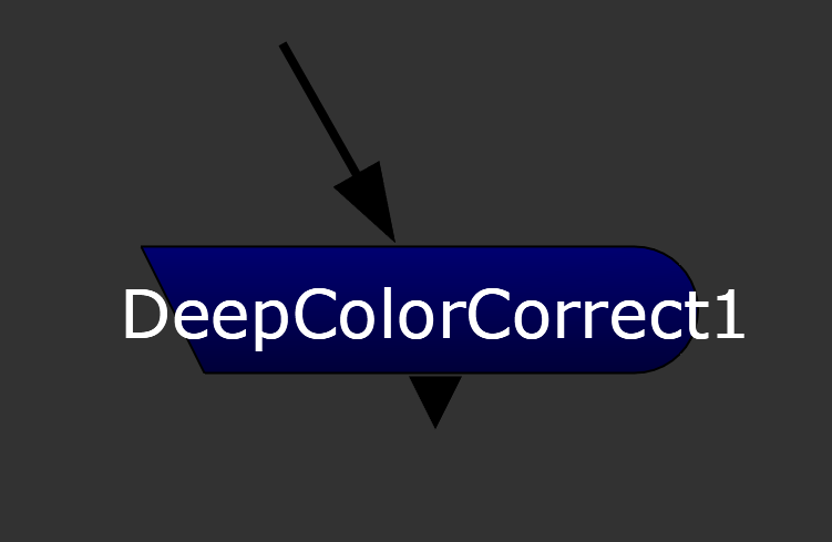 Nodes in Nuke DeepColorCorrect