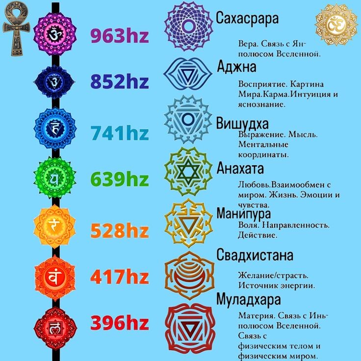 О сути чакр. Источник фото: https://ru.pinterest.com