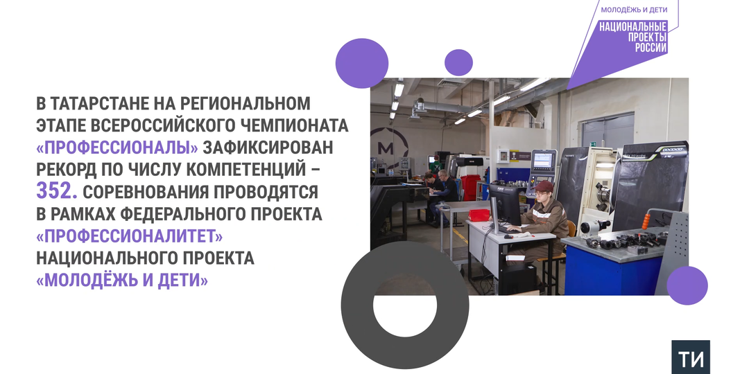 Татарстан установил рекорд по числу компетенций на чемпионате «Профессионалы»