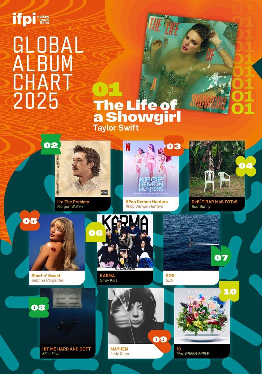 Чарт IFPI/Источник: IFPI.