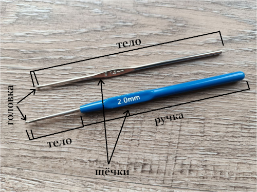 анатомия крючка