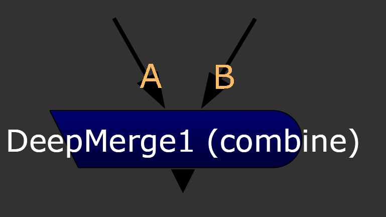 Nodes in Nuke DeepMerge