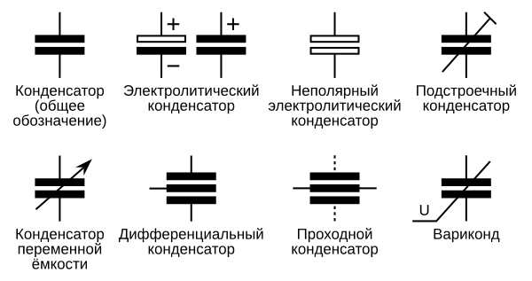 УГО конденсатора.