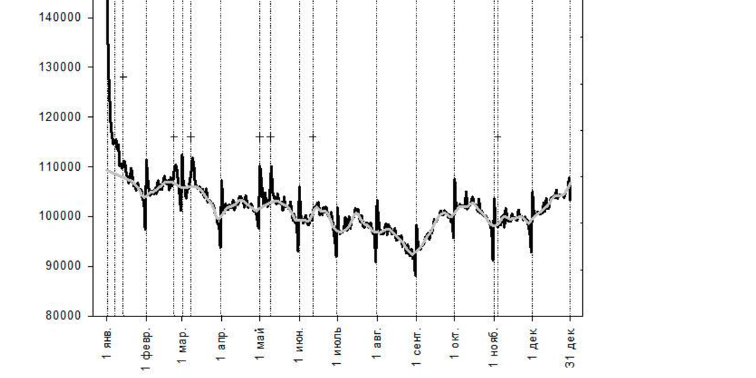 Умереть в свой день рождения