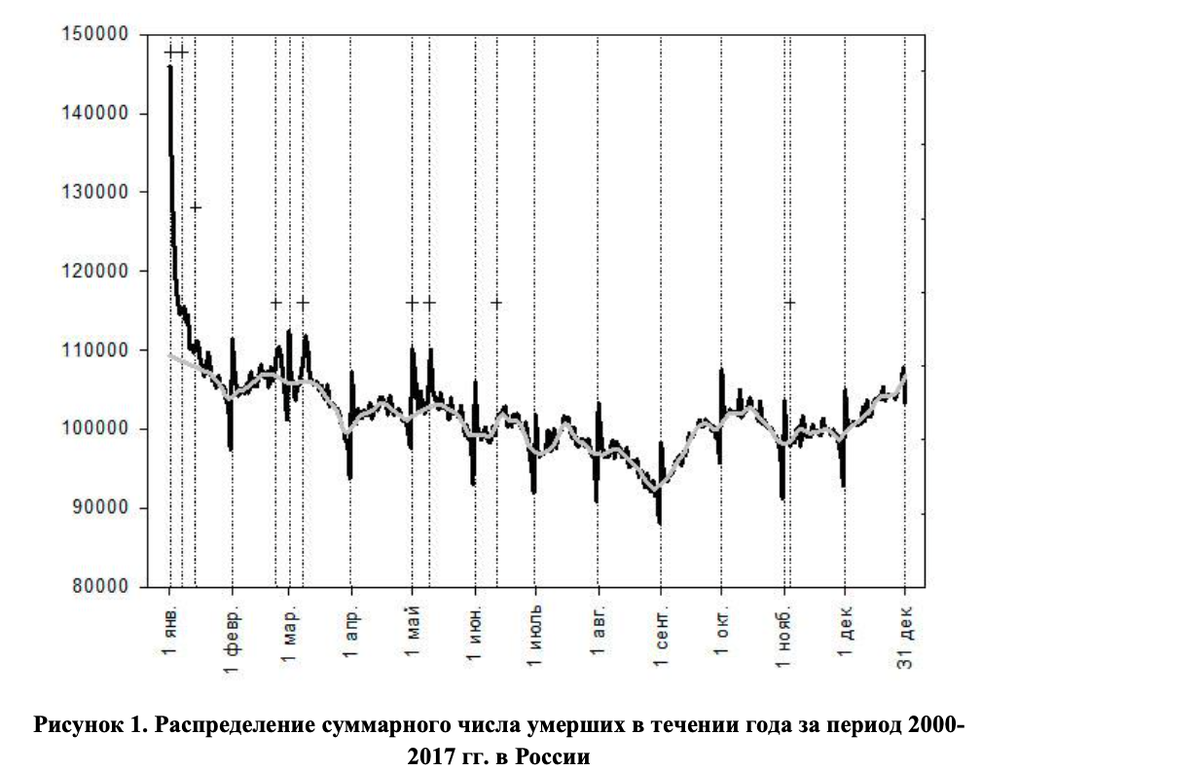 Изображение взято из исследования