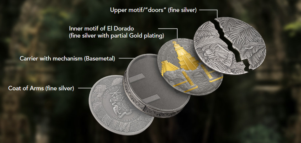 Составные части монеты