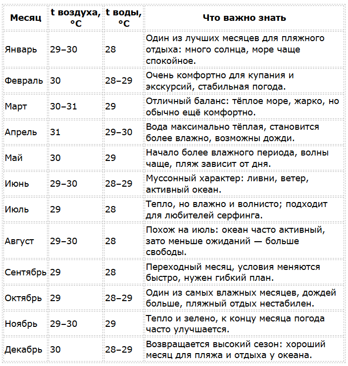Хиккадува погода по месяцам
