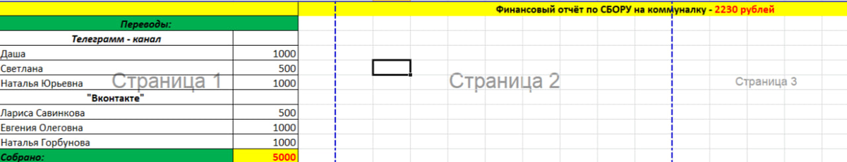Отчёт о СБОРЕ