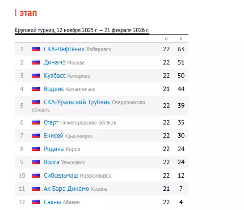    Скриншот с сайта rusbandy.ru