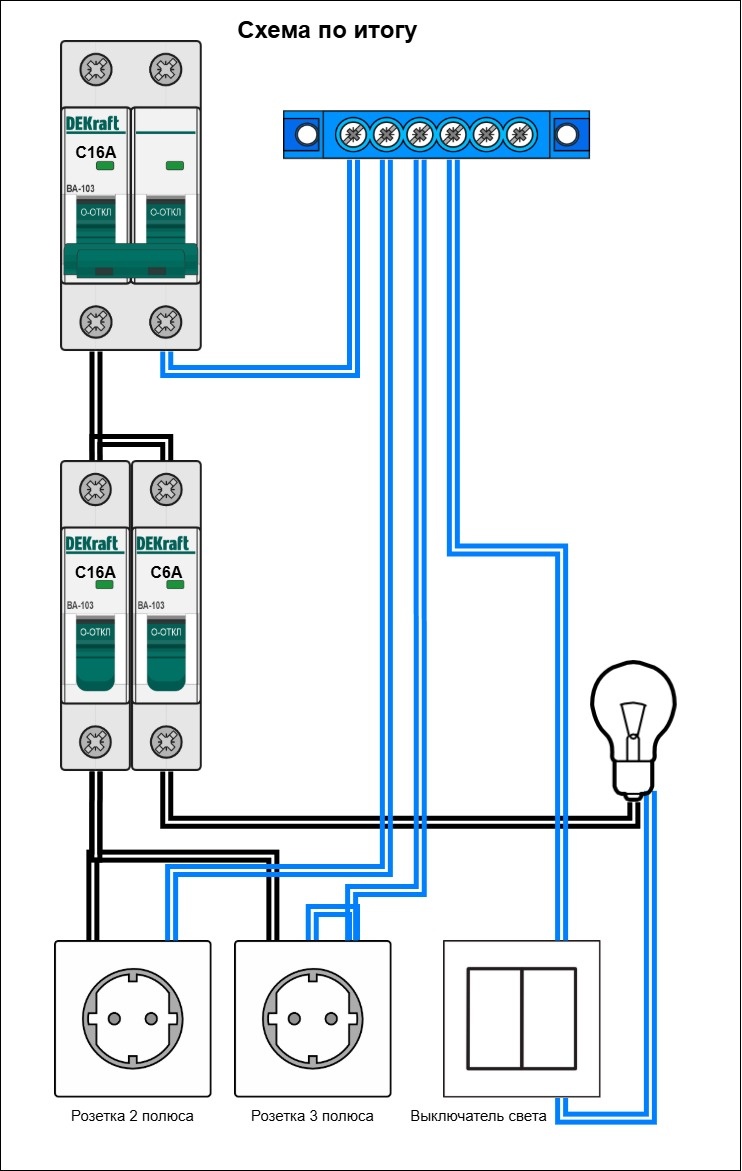 Схема -  что получилось "Условно"