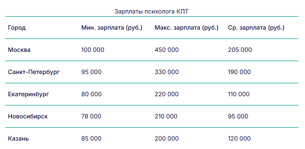 Источник: агрегированные данные по вакансиям на hh.ru (вакансии на текущий год).