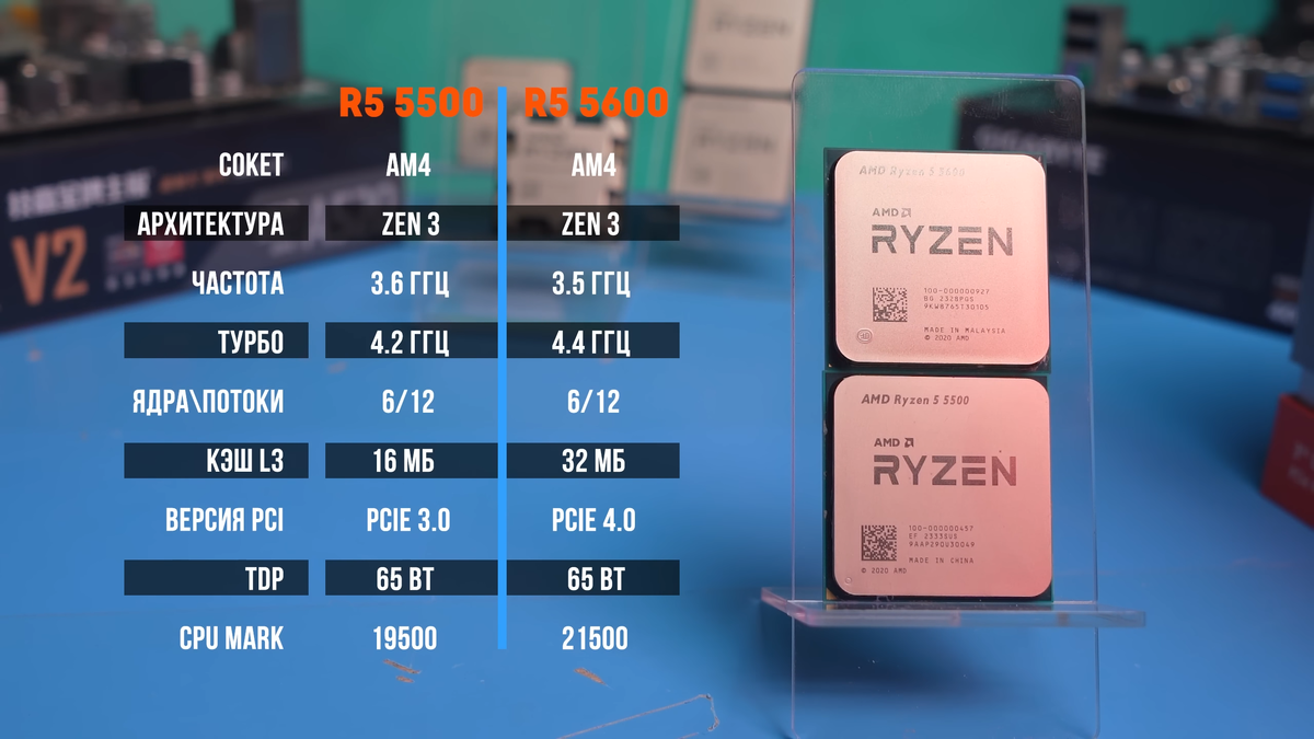Сравнение R5 5500 vs R5 5600