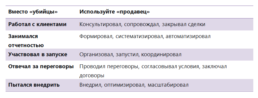Инфографика автора