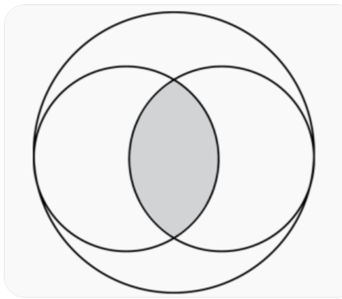 Весика Писцис (Vesica Piscis)