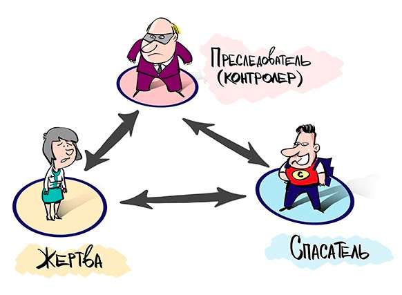 Треугольник Карпмана 