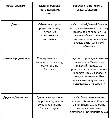 Как сказать о разводе?