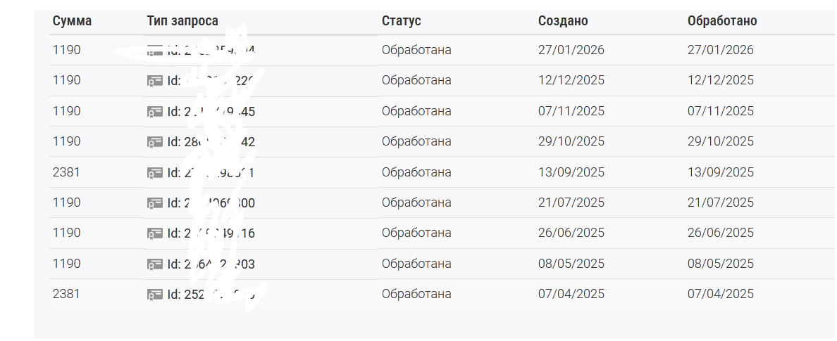 Подарки за опросы, сертификаты, ipsos i say 